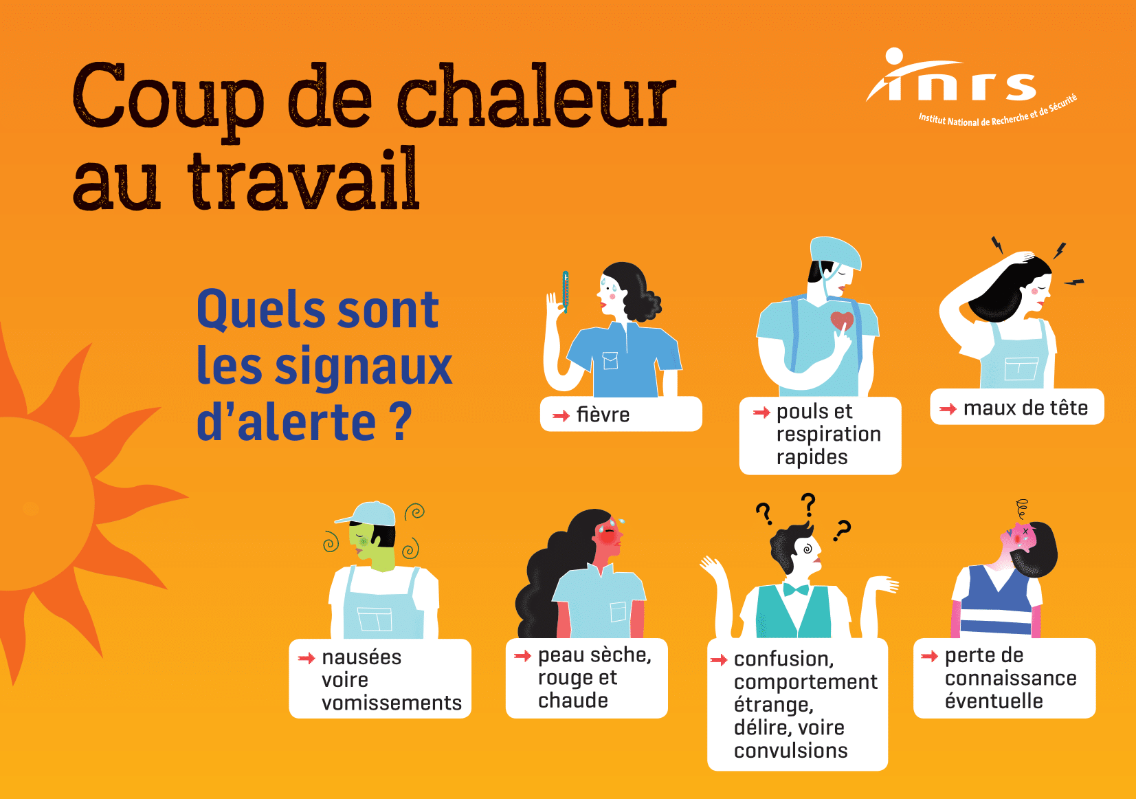 Affiche de prévention INRS sur le coup de chaleur au travail. Signaux d’alerte : fièvre, nausées ou vomissements, maux de tête, pouls et respiration rapides, peau sèche et chaude, confusion, comportement étrange, voire perte de connaissance. Conduites à tenir : amener la victime à l’ombre, retirer ses vêtements, la rafraîchir avec de l’eau froide, lui faire boire de l’eau si elle est consciente, sinon la mettre en position latérale de sécurité. Appeler les secours (15 ou 112) dans tous les cas. Source : www.inrs.fr/chaleur.